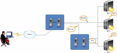 图片服务架构演进与应用软件服务