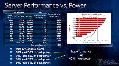 微服务器当道 揭秘微软云端基础架构与基础软件服务