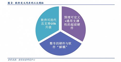 特斯拉的订阅付费 车企们学不会的基础软件服务