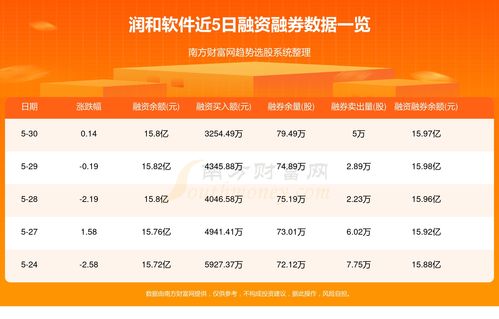 润和软件（300339）5月31日资金流向分析 基础软件服务板块的焦点